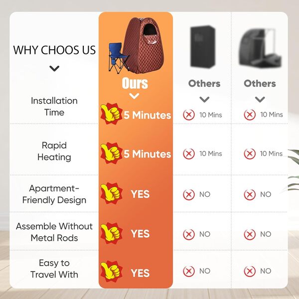 Sauna à vapeur portable pour une personne, sauna complet pour la maison, spa avec cuiseur vapeur 2,6 l 1000 W, minuteur de 90 minutes, chaise, télécommande incluse