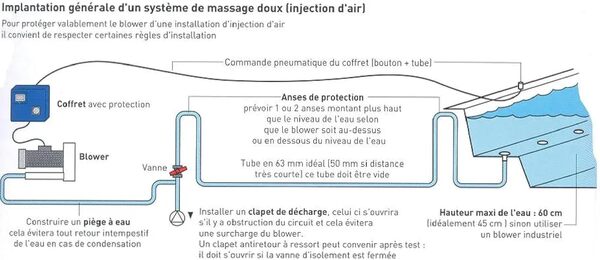 Blower Standard 1,5ch, 900W Mono