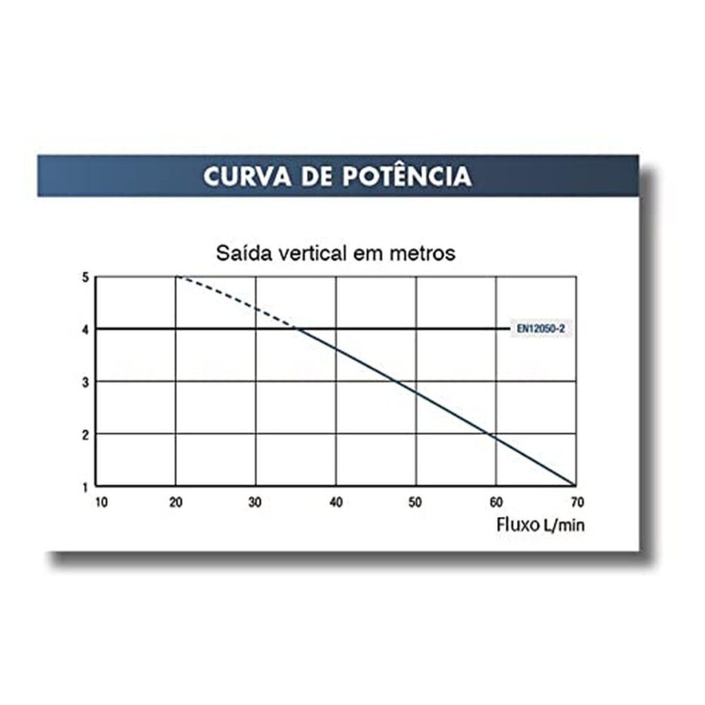 Test de la pompe SFA SaniDouche Blanc
