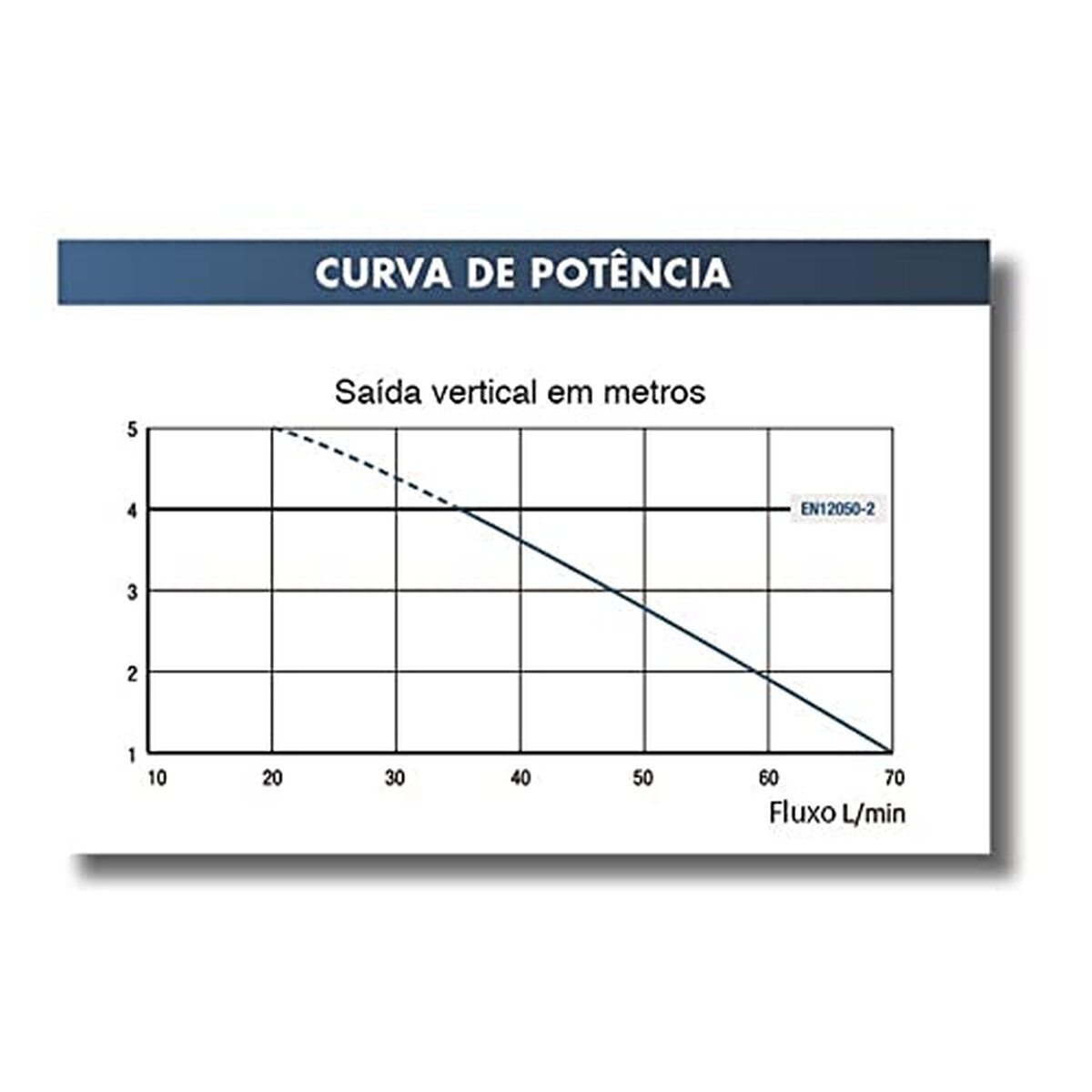 Test de la pompe SFA SaniDouche Blanc