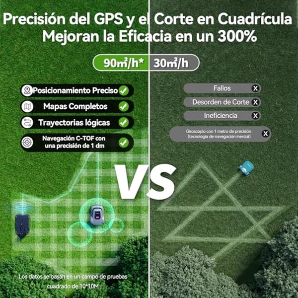 Découvrez notre test complet du robot tondeuse MGC1000 conçu pour couvrir de manière efficace et performante une surface de 1000m². Idéal pour les jardins de moyenne taille  !