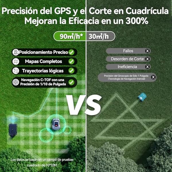 Découvrez notre analyse détaillée du robot tondeuse Redkey MGC500 intelligent : caractéristiques, performance et avis d'experts pour un jardin parfaitement entretenu